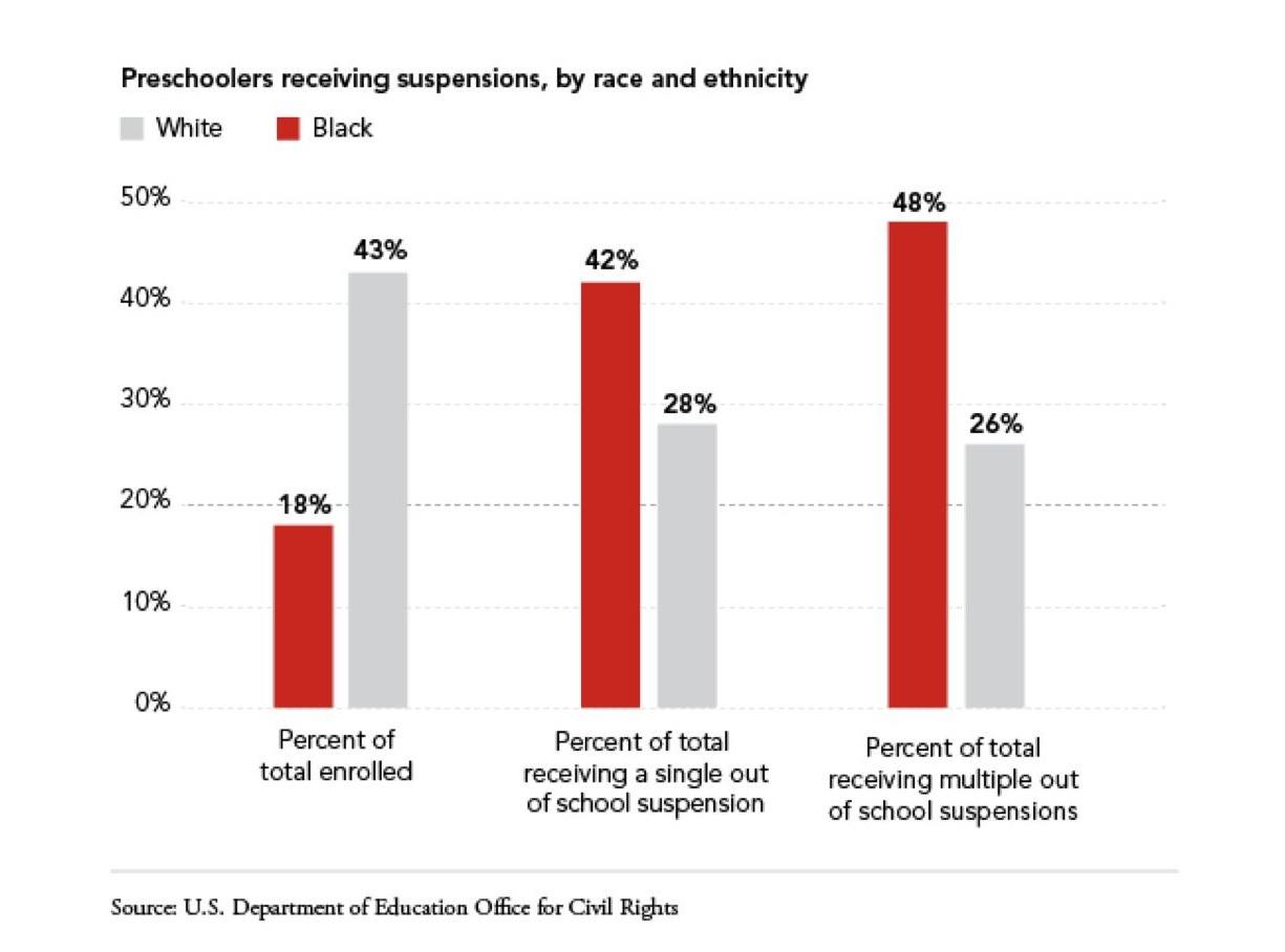 10 Charts That Really Put The Severity Of Racism In America Into ...