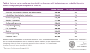 median-earnings-cew