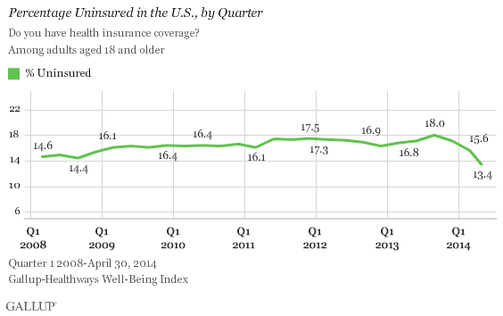 obamacare-chart