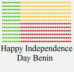 Celebrate Independence: 9 Interesting Facts About Benin