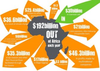 6 Ways Africa Is Being Exploited by Europeans and Asian Neo-Colonists