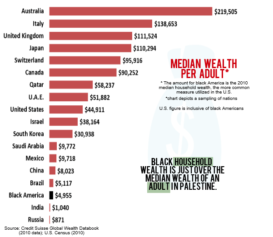 Myth Busted: Black America Would Not Be the 15th Richest Country