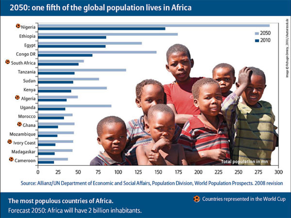 ABS_Africa population