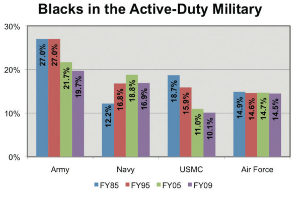 U.S. Army Statistics 
