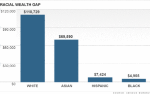 chart-racial-wealth-gap-3.top