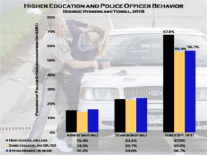 Educational diversity in police force 