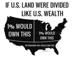 Studies Show Most Americans Greatly Underestimate Just How Massive the Wealth Gap Really Is