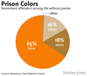 drug-offenders Prison Colors