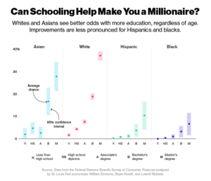 millionaire-school graph