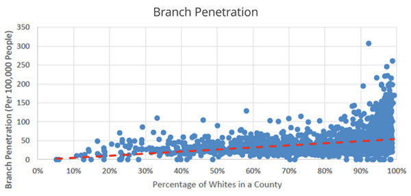 Branch-penetration-white