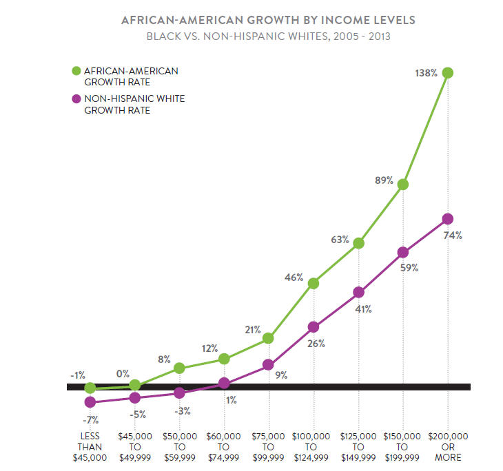 2016 Nielsen Report Black Buying Power Has Reached Tipping Point, But