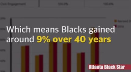 New Study Shows African-Americans May Need to Wait 6 More Generations to Achieve Equality with Whites