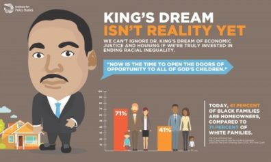 Homeownership, a Cornerstone of MLK's Vision, Still Just a Dream for Most Black People