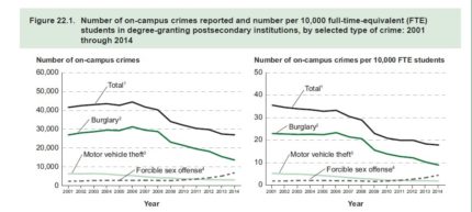 Betsy DeVos' Rollback Of Campus Sexual Assault Rules Puts Black Women ...