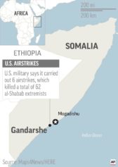 Somalia airstrike